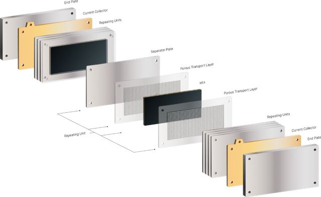 Electrolyzers enable a sustainable society
