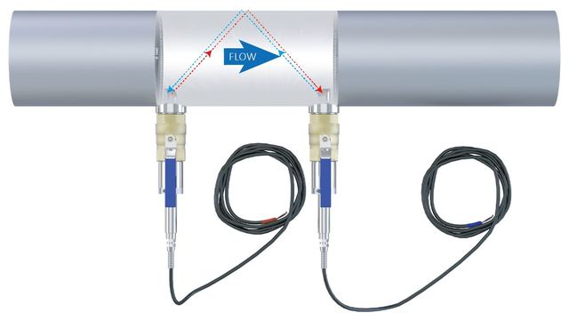Insertion Ultrasonic Flowmeter with Transit Time Tech