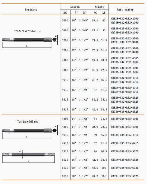 ODM HRC 45-50 Rock Drill Rod Pipe Spare Parts 20mm-50mm