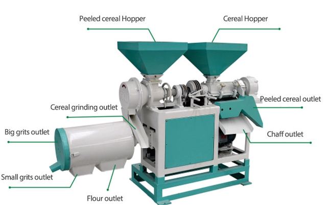 Grain Grinder, Grain Grinder