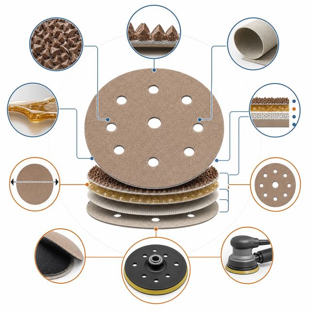 Sanding Disc Core Elements: Expert Field Guide
