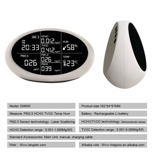 DM605 TVOC/HCHO/PM1.0/PM2.5/PM10 Dust Sensor Wireless WiFi Smart Home Device Air Quality Monitor