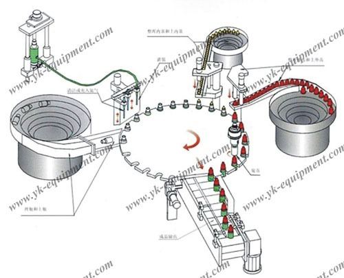Roll table Automatic Liquid Filling Machine