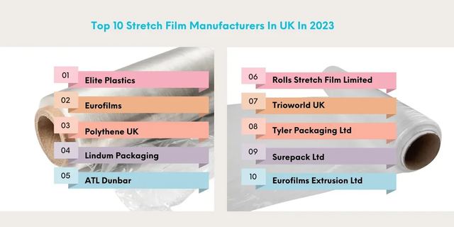 Top 10 stretch film manufacturers in UK in 2023