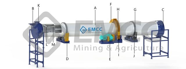 Rotary Cooler