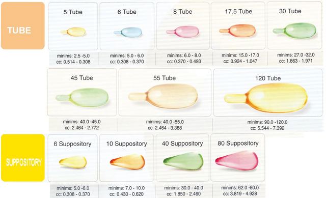 Types of Soft Capsules & Production Line