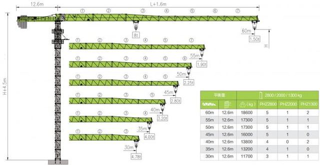 8.0t Maximum Lifting Load Flat Top Tower Crane W6015-8 With 40m Free Standing Height