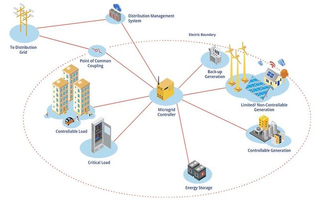 Microgrid