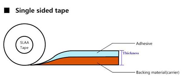 Cloth Tape