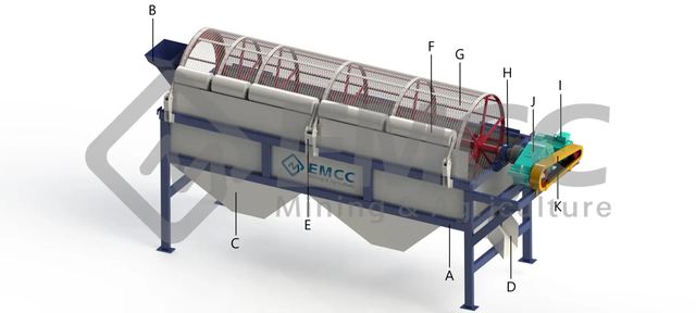 Screening Equipment