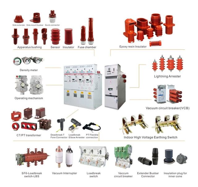MV Switchgear Component