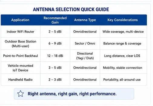 Communications Antennas suppliers