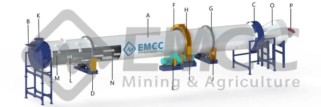 Rotary Drum Dryer