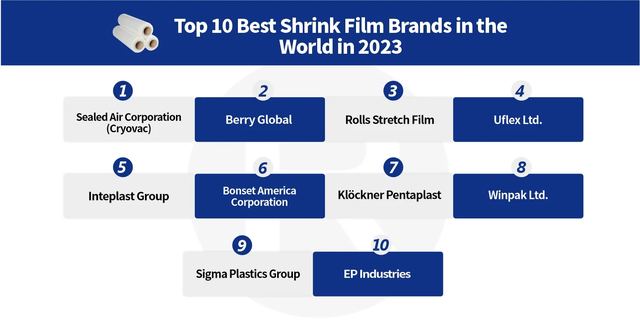 Top 10 Best Shrink Film Brands in the World in 2023