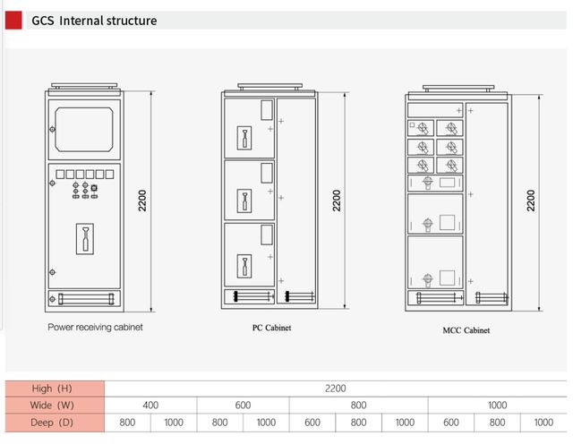 GCS LV mat drawable switchgear