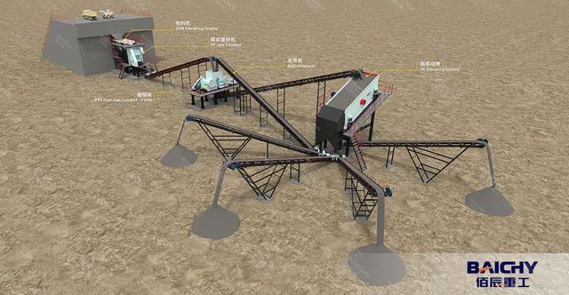 Complete Limestone Sand Making Plant Process