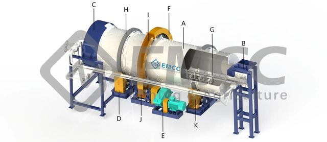 rotary drum granulator
