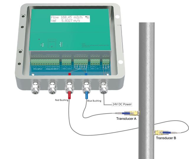 ST502 Insertion Ultrasonic Flowmeter for Industrial Liquids