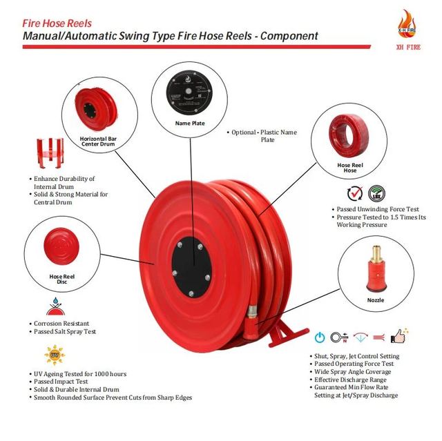 Fire Hose Reel