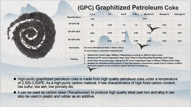 Supply ODM Foundry Carbon Additive Graphite Petroleum Coke