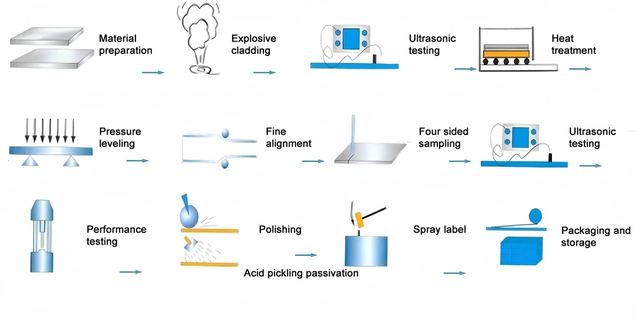 Explosive Clad Plates