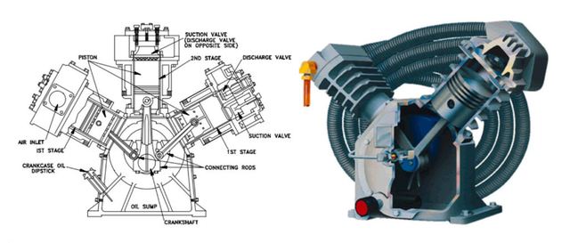 How Does an Air Compressor Work? From Boyle’s Law to Industrial Power