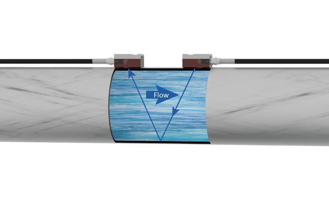 ST502 Wall-Mounted Ultrasonic Flow Meter for Liquid Monitoring