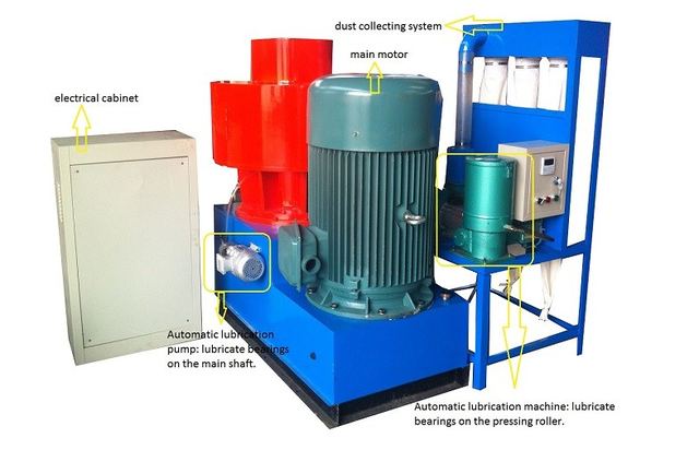 Husk / Straw / Biomass Pellet Making Machine , Wood Pellet Equipment