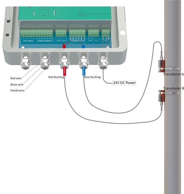ST502 Wall-Mounted Ultrasonic Flow Meter with Clamp-On Transducers