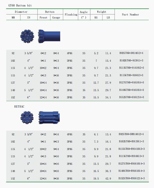 11mm PDC HDD Rock Drill Bits Cutters Blades Heat Treated Materials