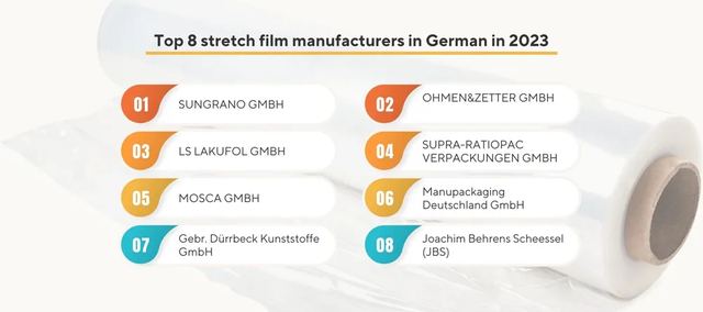 2023 Top 8 stretch film manufacturers in Germany