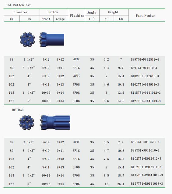 11 Taper Hard Rock Drill Dth Hammer Bit PDC 3 1/2"- 17 1/2"