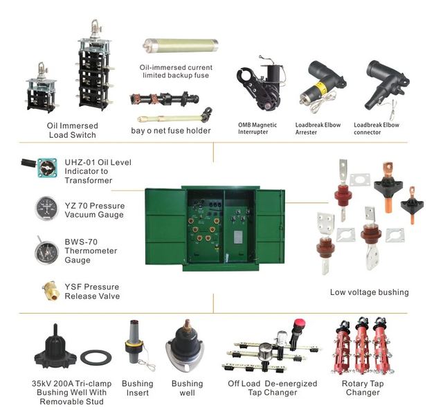 Transformer Components