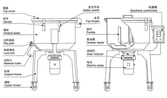 V Blender Mixer For Metal Carbon Silicon Milk Food Dry Powder