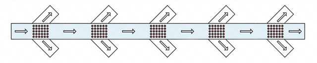 Accumulation Conveyor suppliers