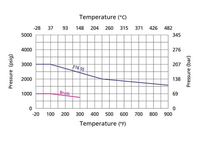 In-Line Filters