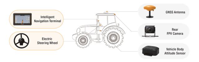 Auto Steering System