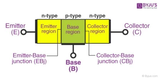 NPN Transistor
